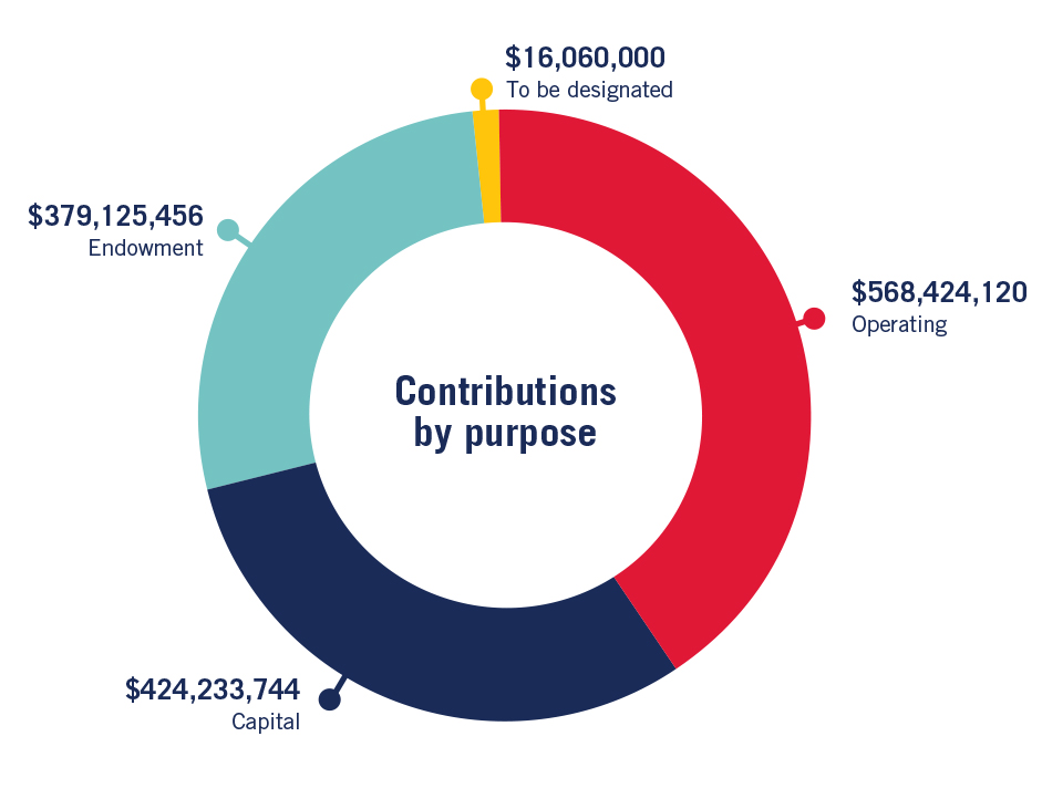 Winter 2024 contributions graph