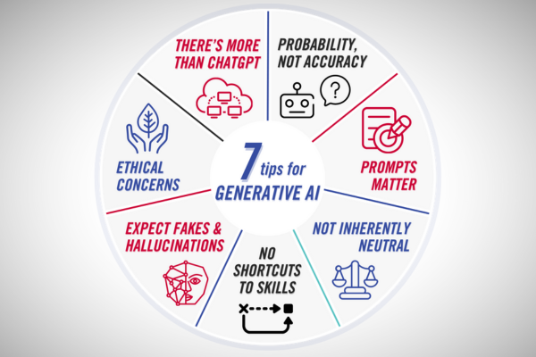 7 tips for Generative AI: probability, not accuracy; prompts matter; not inherently neutral; no shortcuts to skills; expect fakes & hallucinations; ethical concerns; there's more than ChatGPT