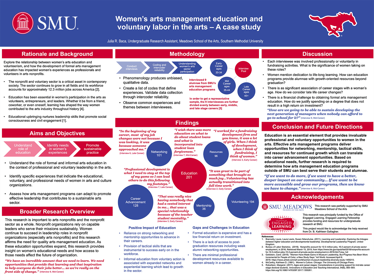 JuliaBacaArtsManagementEducationPoster