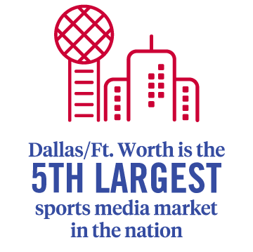 DFW is the 5th largest sports media market in the nation