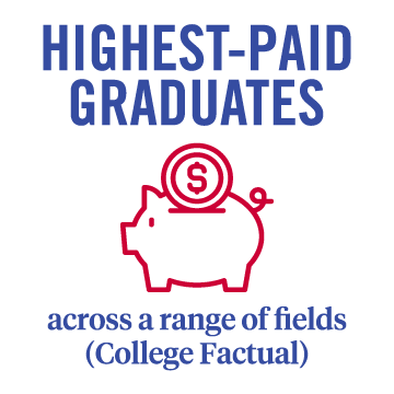Highest-paid graduates across a range of fields