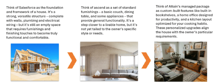 Visual graphic of CRM analogy. 