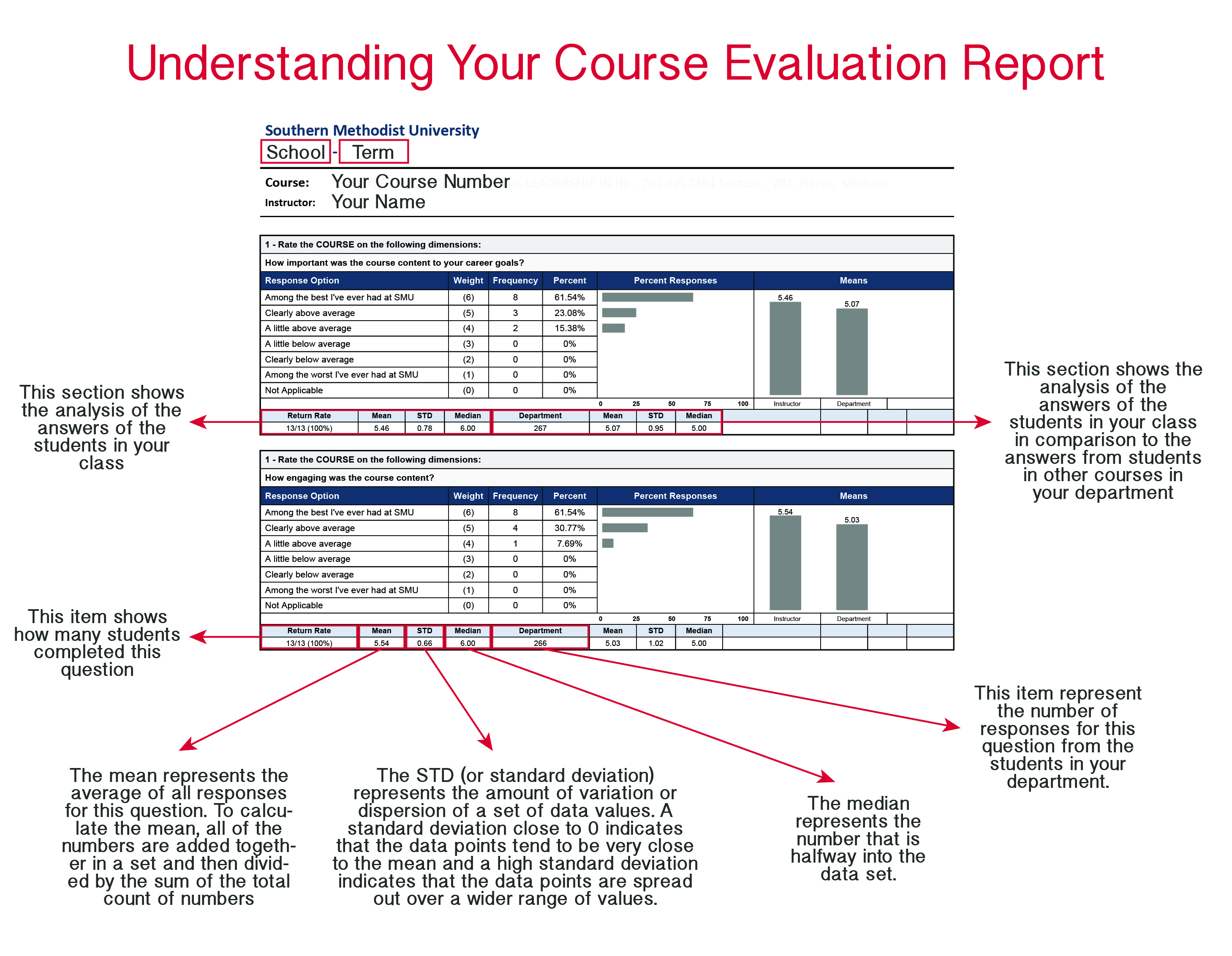 Eval_FAQ_Graphic