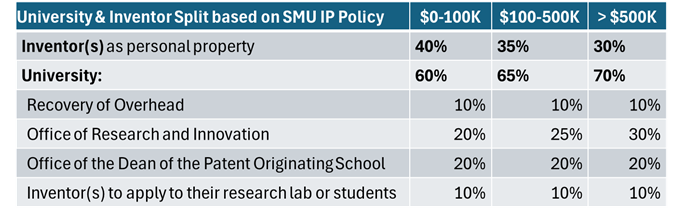 Table - Inventor split