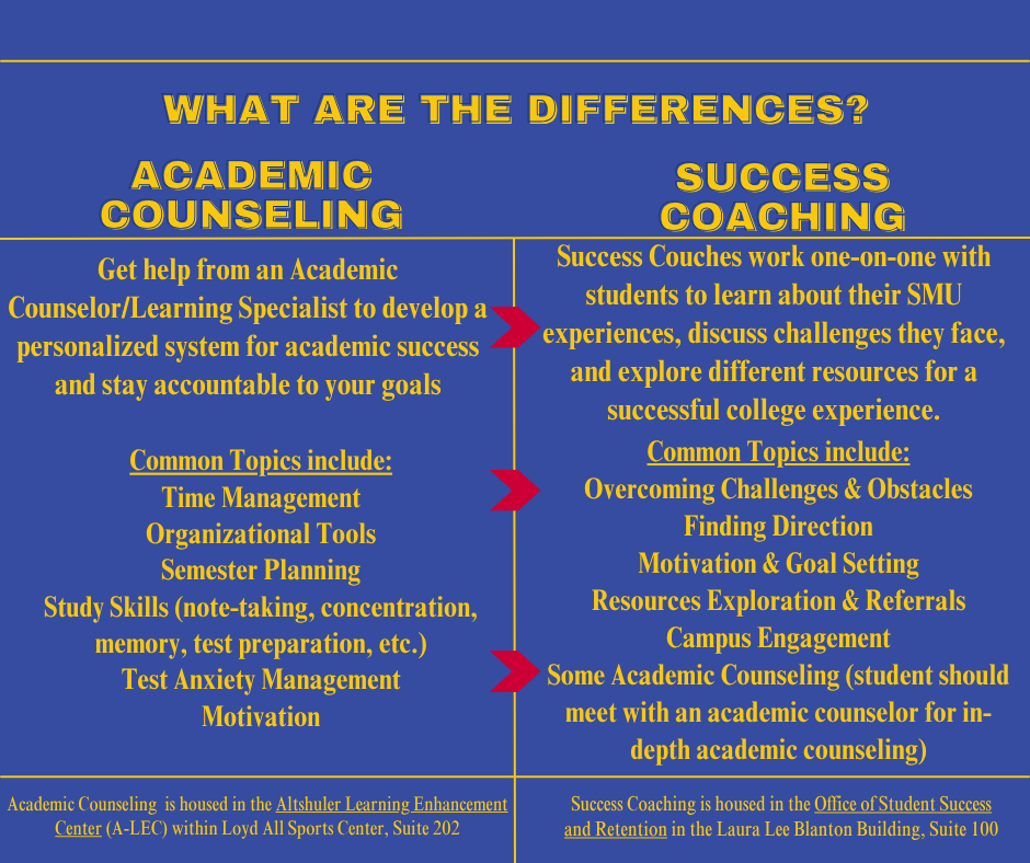 Marketing Retention Alert