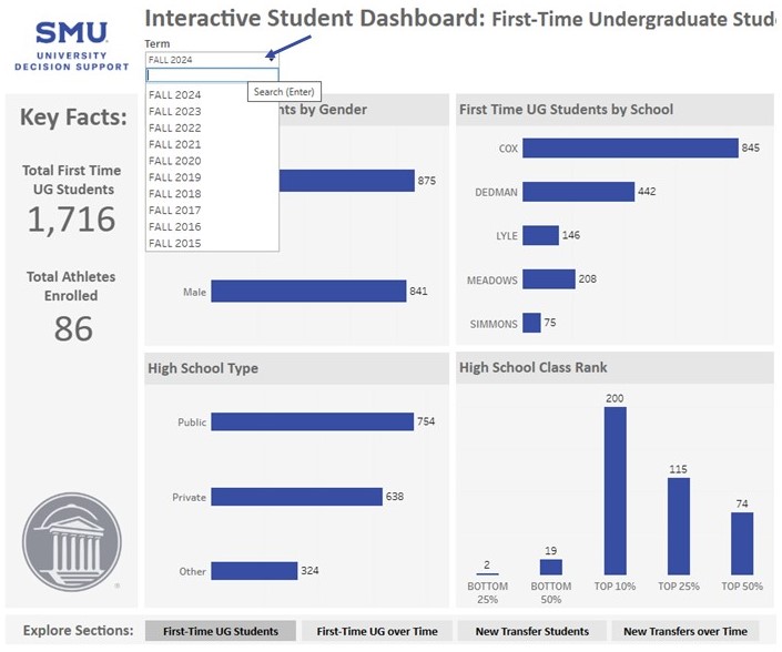 An example Tableau dashboard with an arrowing pointing to the top placed drop down menu