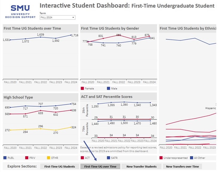 An example Tableau dashboard with an arrow pointing to the tabs along the bottom. 