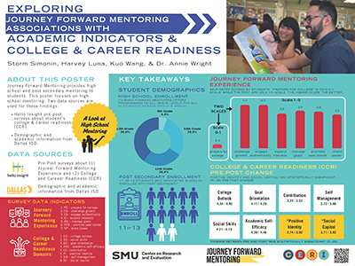 Consortium on Education Research and Improvement (CERI) 2024 Conference Poster titled: Three Key Questions about Educational Talent Search (ETS). Annie-Wright, LaChelle-Cunningham, Paul-Johnson, Lean-Granados