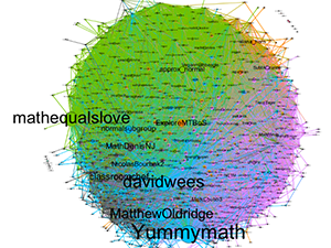 a map of the internet of commonly used words