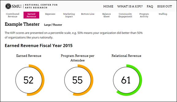 National Center for Arts Research 
