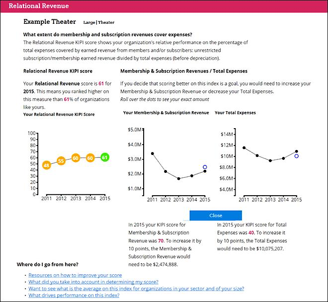National Center for Arts Research 