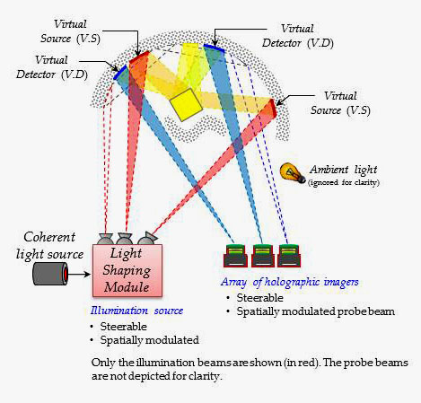 DARPA research grant